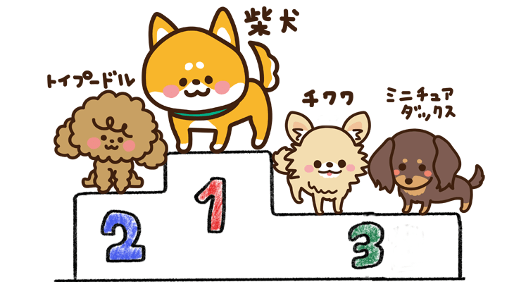 犬猫人気ランキング