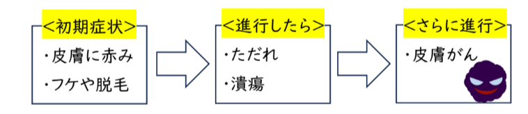 わんちゃんねこちゃん火傷