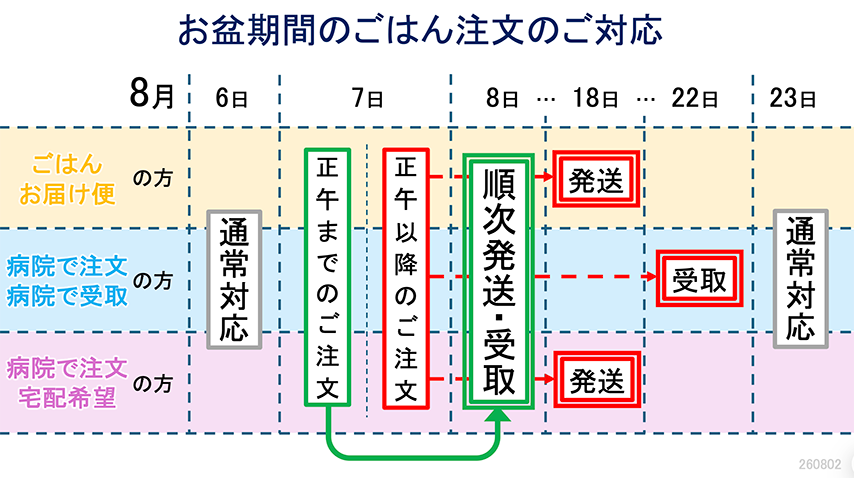 スケジュール